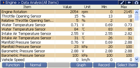 2000 RPM preview